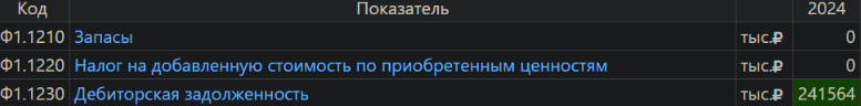 Иллюстрация показателей